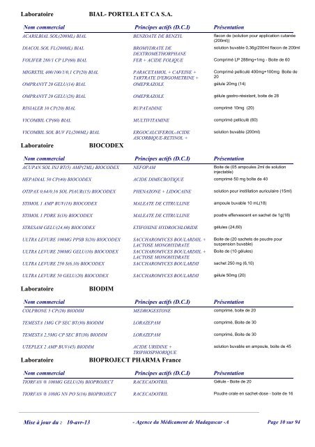 LISTE DES MEDICAMENTS ENREGISTRES Ã  ... - Agmed.mg