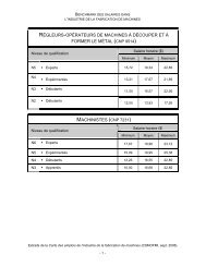 Fiche de benchmarking sur les salaires de l'industrie de la ...