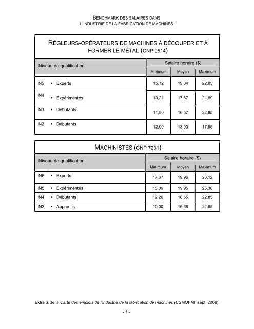 Fiche de benchmarking sur les salaires de l'industrie de la ...