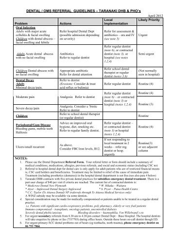 DENTAL / OMS REFERRAL GUIDELINES â TARANAKI DHB ...