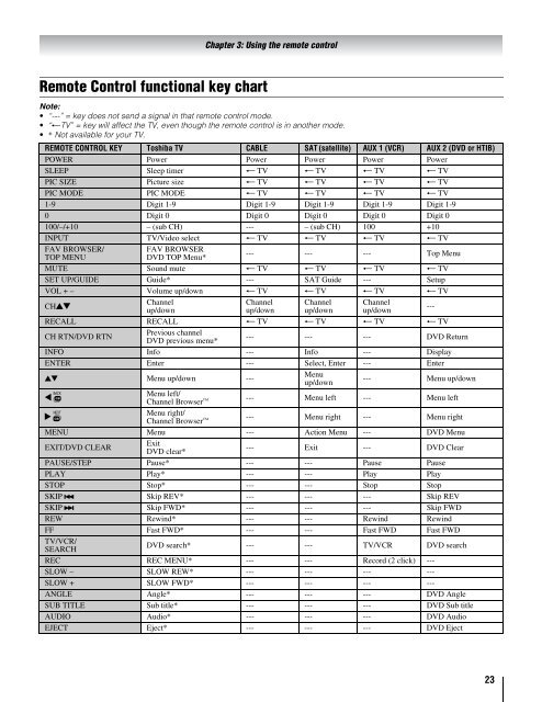 User manuals - NEXT.LV