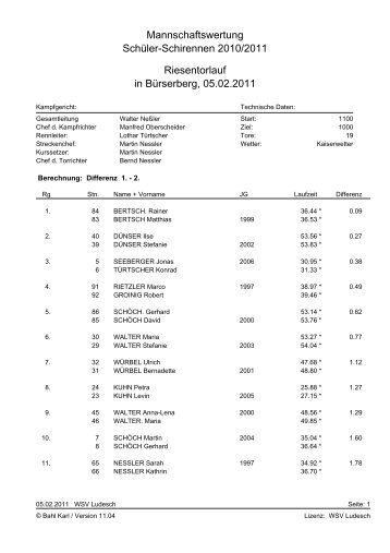 Mannschaftswertung SchÃƒÂ¼ler-Schirennen 2010 ... - WSV Ludesch