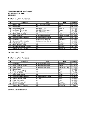 zobacz wyniki ZR-A [pdf]