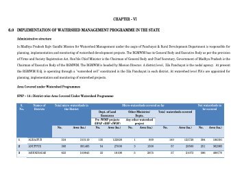 Chapter-6 - Watermissionmp.org