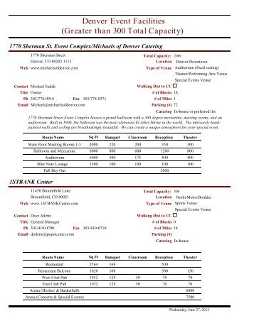 Denver Event Facilities (Greater than 300 Total Capacity)