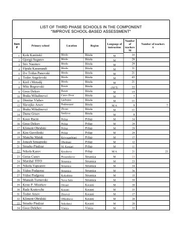 list of third phase schools in the component "improve ... - PEP