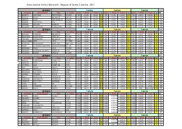 classifiche - AVM - Associazione Velica Monvalle