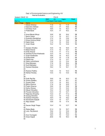 1st internal evaluation all groups with assingment and attendance