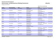 Abstimmungs- und Wahlausschuss (Ständige ... - Unterseen