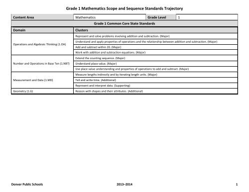 Grade 1 Mathematics Scope and Sequence ... - Standards Toolkit