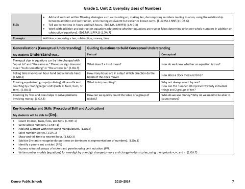 Grade 1,