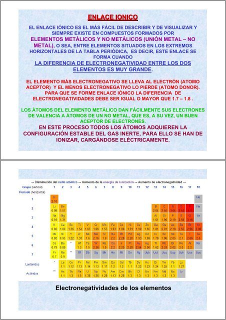 Tema2.MaterialesCERAMICOS.Enlace.ATOMICO.2008.ppt