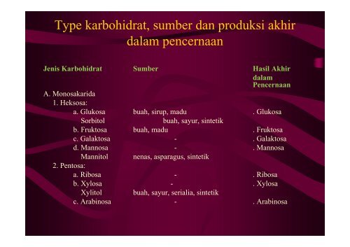 Ilmu Gizi - Karbohidrat - Suyatno, Ir., MKes - Undip