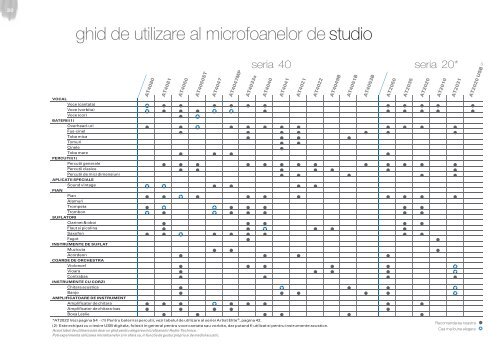 catalog european de produse I romania I Ã¢Â‚Â¬ - Audio-Technica