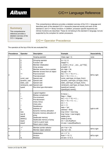 C/C++ Language Reference - Altium