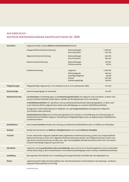 Geschäftsbericht 2008 (PDF/2 MB) - Knappschaft-Bahn-See