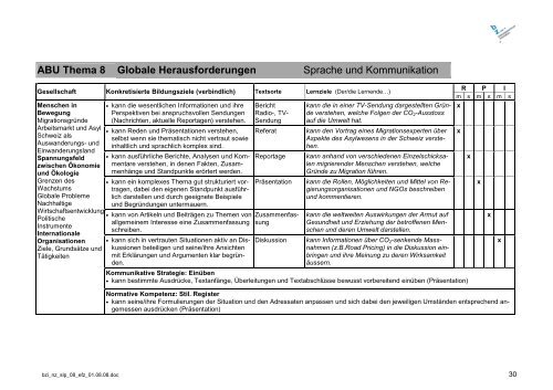 Download Schullehrplan ABU, EFZ - Bildungszentrum Interlaken