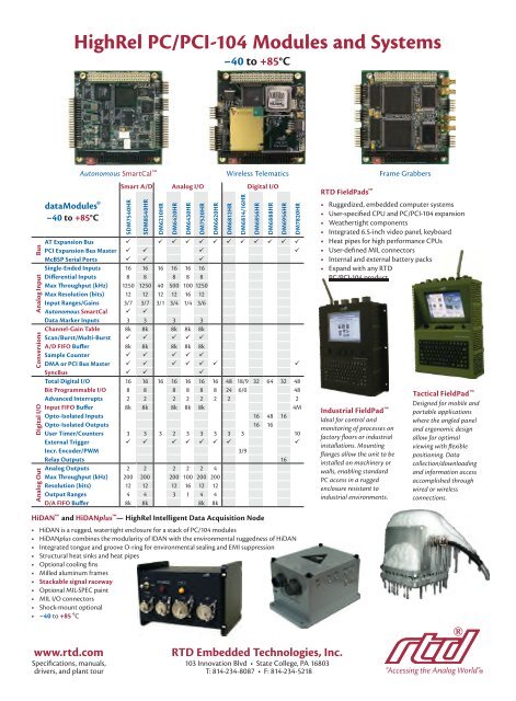 Military Embedded Systems Summer 2006