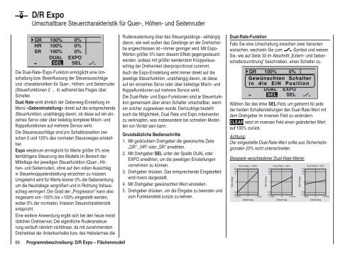 3D-CYLINDER- ROTARY-SELECT - Graupner