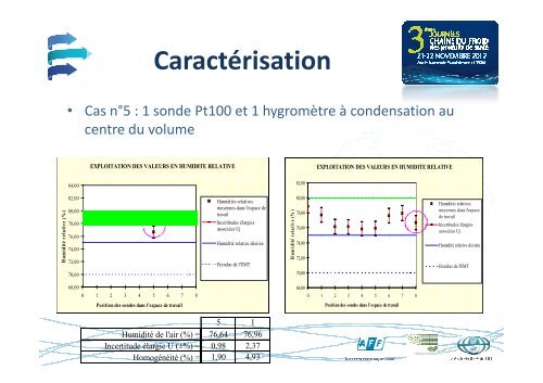 CaractÃ©risation des enceintes climatiques et ... - Evenium