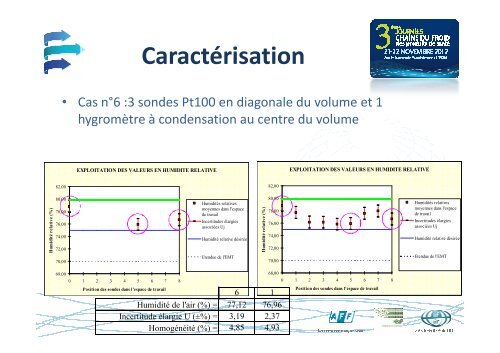 CaractÃ©risation des enceintes climatiques et ... - Evenium