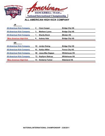 ADTS Nationals Results
