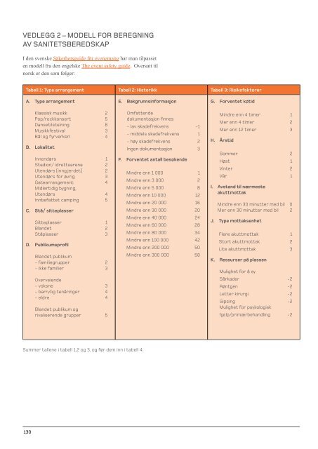 Veileder for sikkerhet Ved store arrangementer - Direktoratet for ...