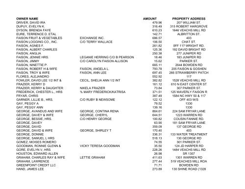 ADVERTISEMENT OF TAX LIENS ON REAL ... - Duplin County