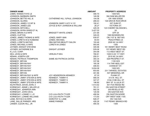 ADVERTISEMENT OF TAX LIENS ON REAL ... - Duplin County