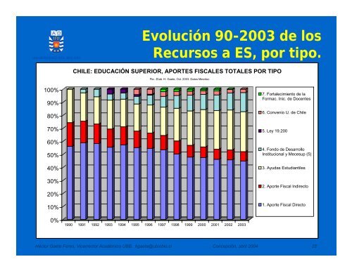 Educación Superior: Sistema y Financiamiento - Universidad del Bío ...