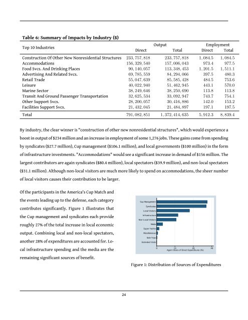 The America's Cup: Economic Impacts of a Match - Bay Area Council