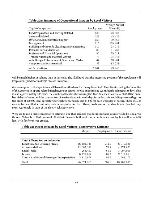 The America's Cup: Economic Impacts of a Match - Bay Area Council