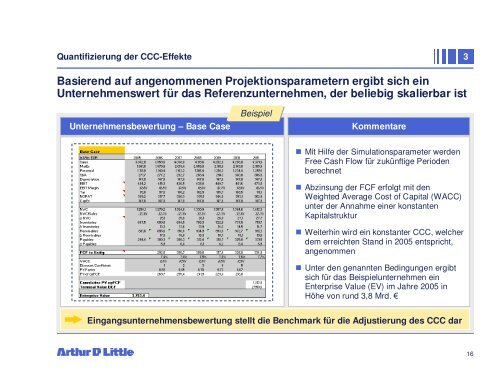 Einfluss des Net Working Capital auf den ... - Arthur D. Little