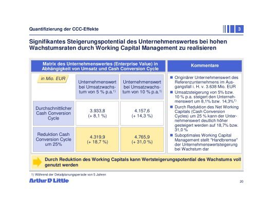 Einfluss des Net Working Capital auf den ... - Arthur D. Little