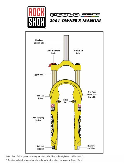 01 Psylo Race Owner s Manual.qxd