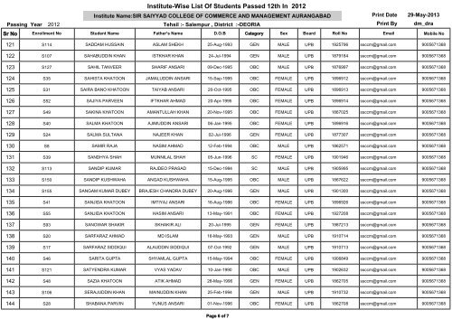 sir saiyyad college of commerce and management ... - Deoria