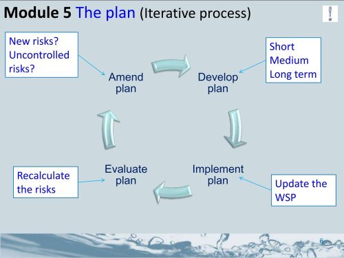 Develop, implement and maintain an improvement / upgrade plan