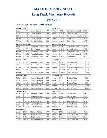 Long Track Mass Start Records - Manitoba Speed Skating Association