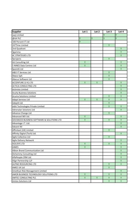 Supplier List