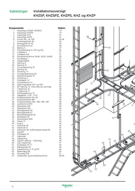 Kabelføringssystem - Schneider Electric