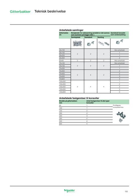 Kabelføringssystem - Schneider Electric