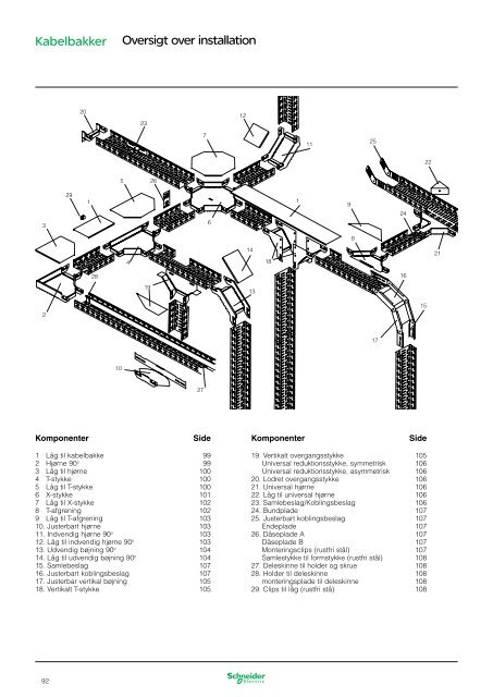 Kabelføringssystem - Schneider Electric