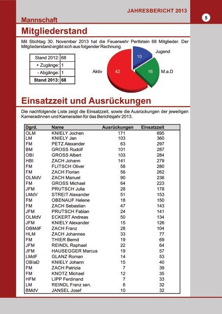 Weiterlesen - Freiwillige Feuerwehr Pertlstein