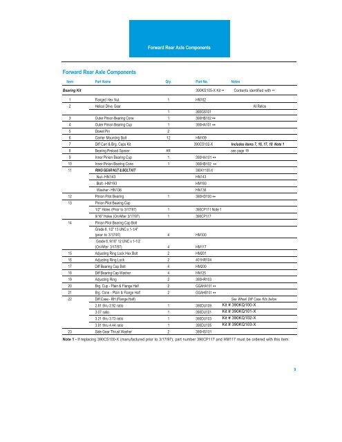 Illustrated Parts List