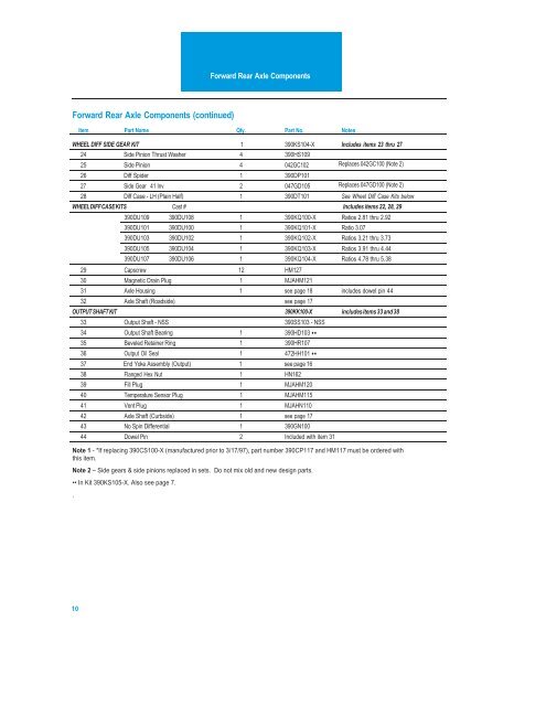 Illustrated Parts List