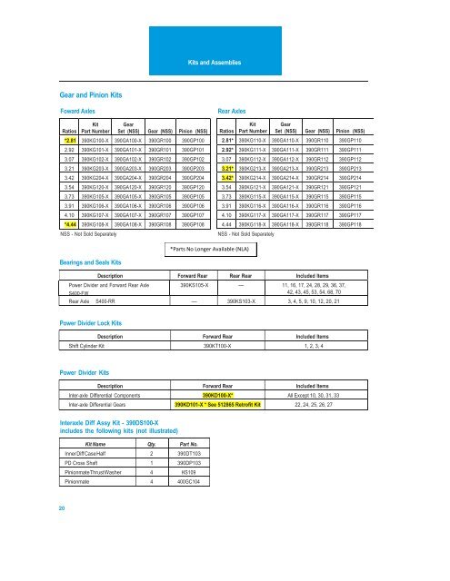 Illustrated Parts List