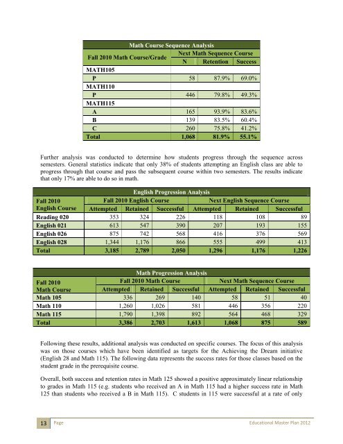 ELAC Educational Master Plan - East Los Angeles College