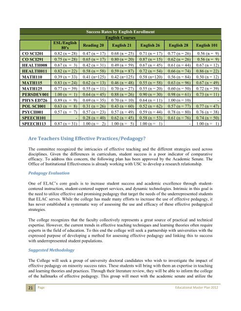 ELAC Educational Master Plan - East Los Angeles College