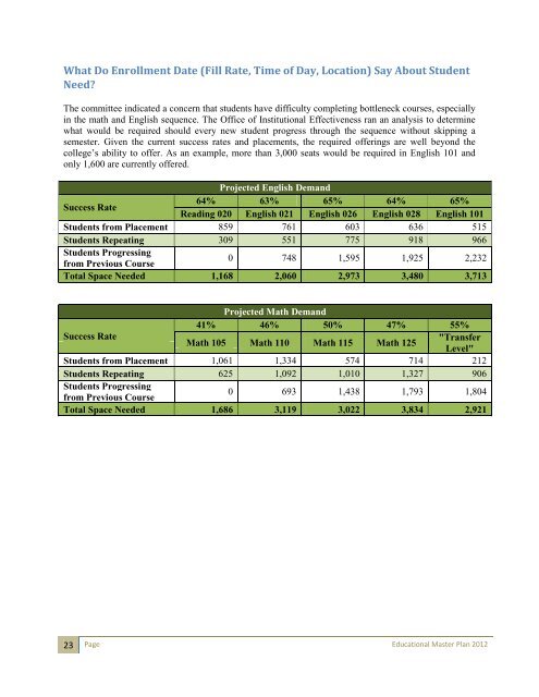 ELAC Educational Master Plan - East Los Angeles College