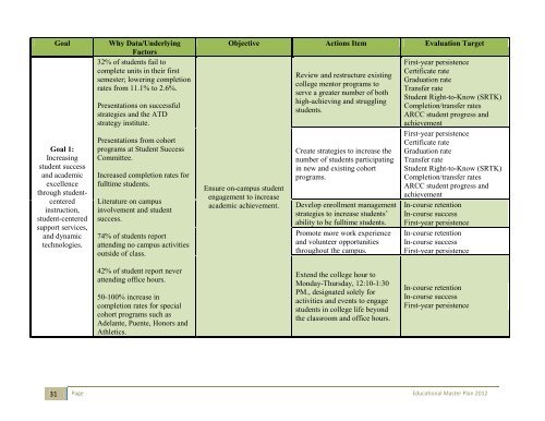 ELAC Educational Master Plan - East Los Angeles College